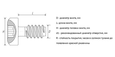   AluForm P