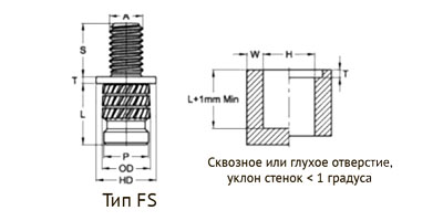   PressFix  B,  P / F / PS / FS   /  