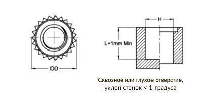   PressFix  C,  S / L   /  