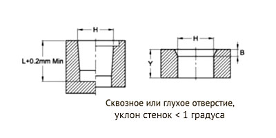   PressFix  D,  P / F / PS / FS   /  