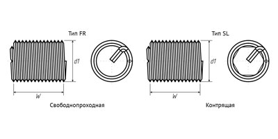     FixCoil