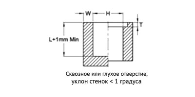   HotFix  B  P / F   