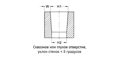   HotFix  C  S / L   