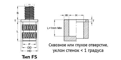   HotFix  D  P / F / PS / FS     