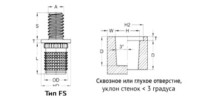   HotFix  F  P / F / PS / FS     