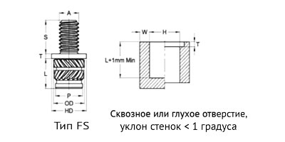   HotFix    P / F / PS / FS     