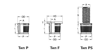   HotFix  T  P / F / PS / FS     