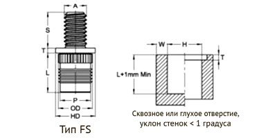   PressFix  A,  P / F / PS / FS   /  